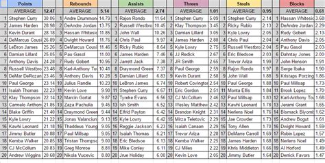 fantasy basketball auction cheat sheet.